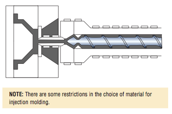 injection molding